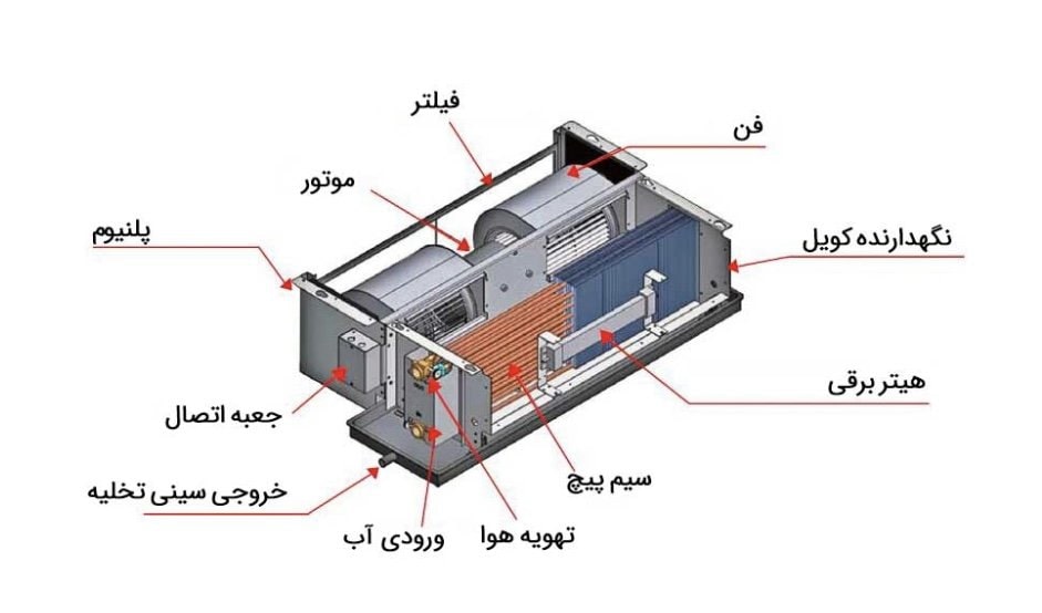 نصب دریچه تنظیم هوا