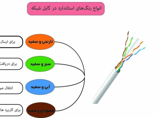 ترتیب رنگ کابل شبکه چگونه است؟ – تجهیزنت