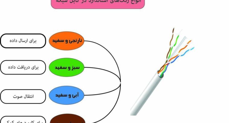 ترتیب رنگ کابل شبکه چگونه است؟ – تجهیزنت