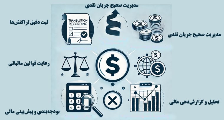 حسابداری استارتاپ‌ها