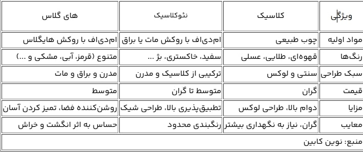 جدول مقایسه کابینت