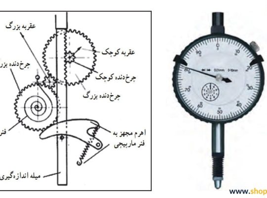 ساعت اندیکاتور چیست و چگونه باید از آن استفاده کنیم؟