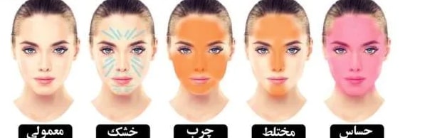 روش شناسایی نوع پوست