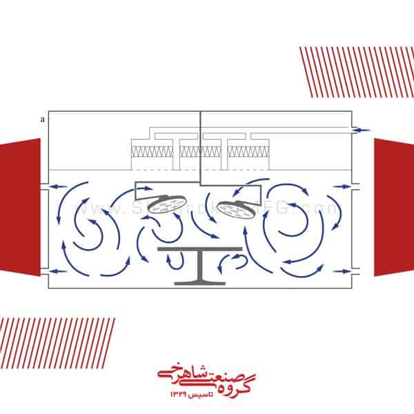دریچه اتاق عمل