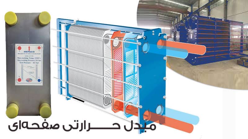 مبدل صفحه ای