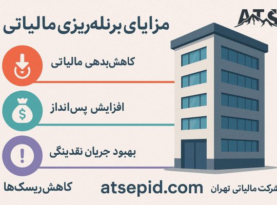 برنامه‌ریزی مالیاتی؛ راهکار پیشگیرانه برای مدیریت هزینه در کسب‌وکارها