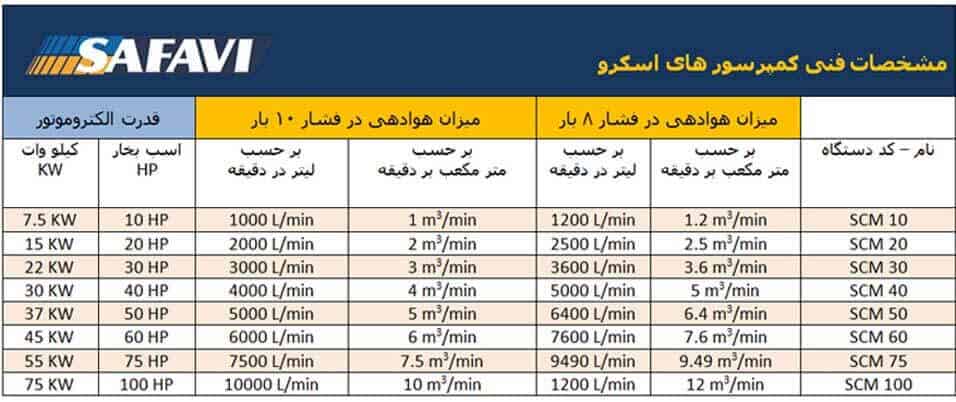 جدول مشخصات فنی