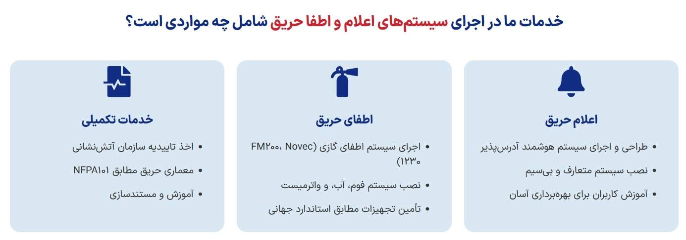 مراحل اجرا