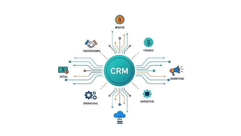 سیستم CRM B2B