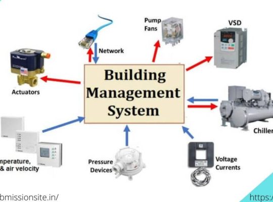 سیستم مدیریت ساختمان bms با تجهیزات اشنایدر – نمایندگی رسمی انیپکو