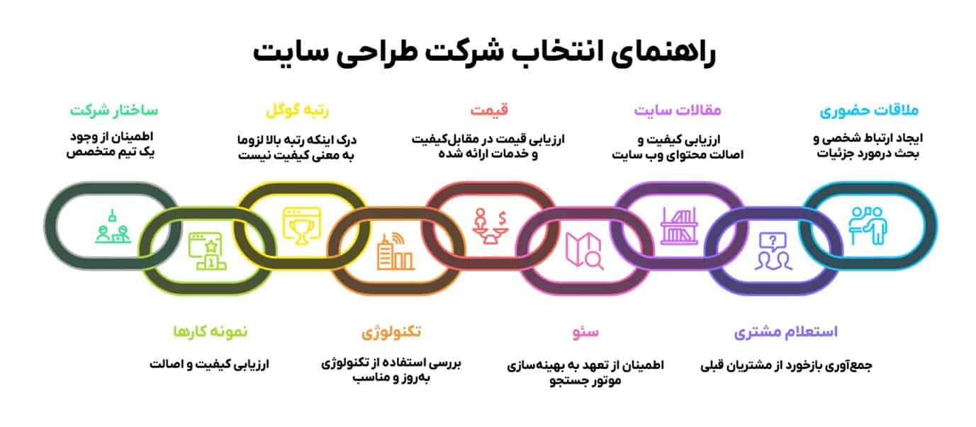 راهنمای انتخاب