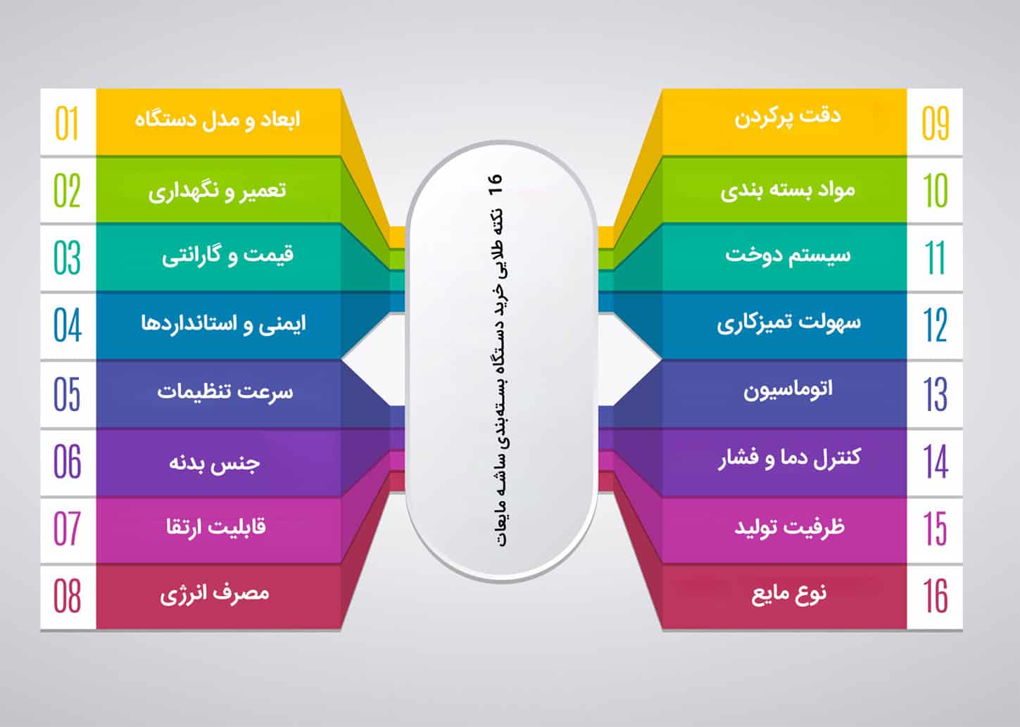 راهنمای خرید دستگاه ساشه مایع