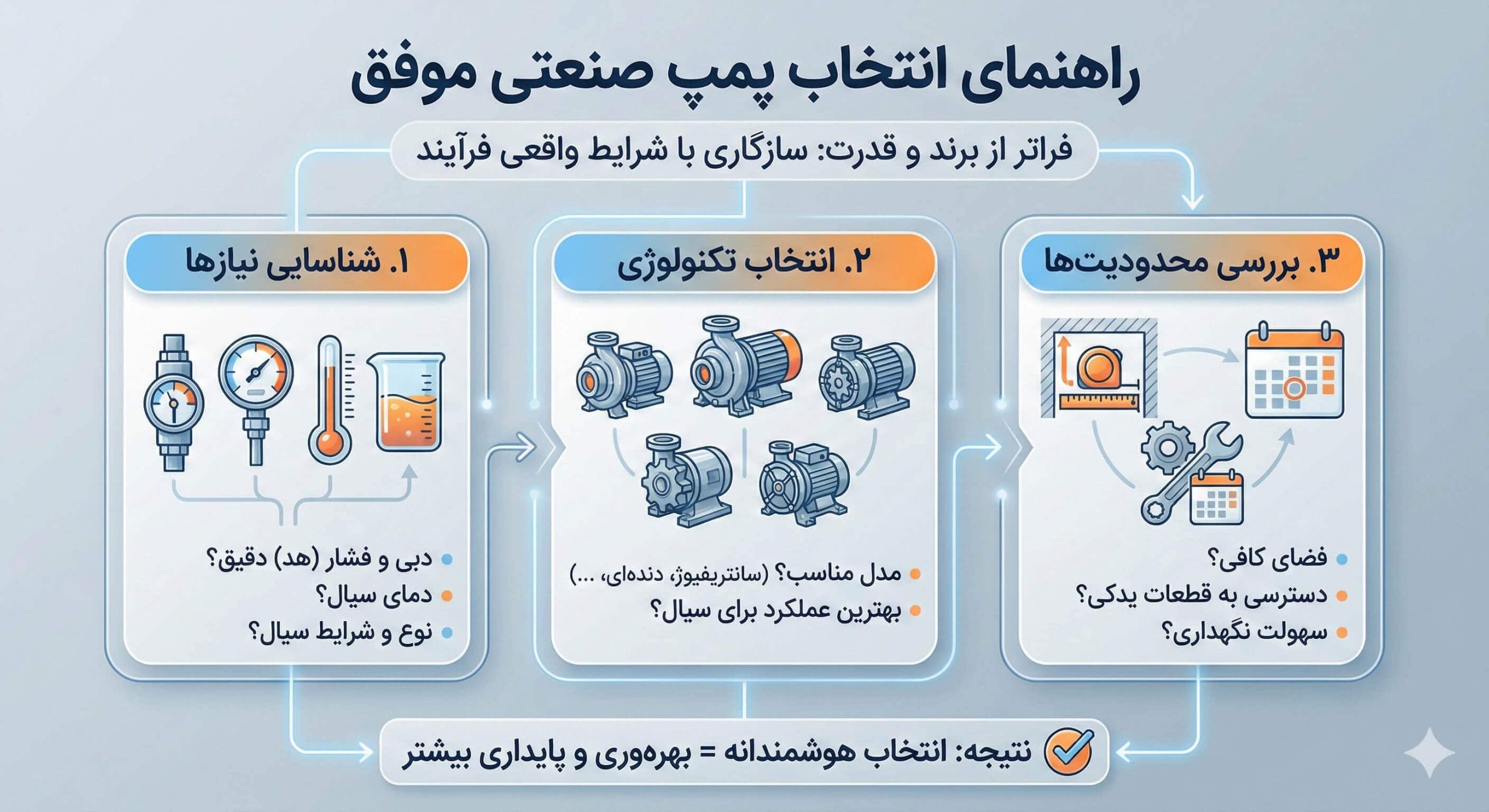 راهنمای انتخاب پمپ صنعتی