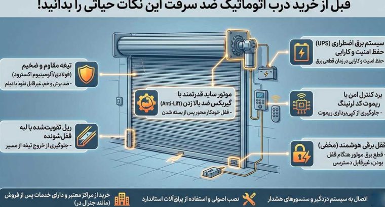 درب اتوماتیک ضد سرقت چیست؟ راهنمای کامل خرید و انتخاب
