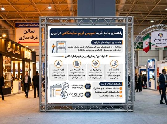 راهنمای جامع خرید اسپیس فریم نمایشگاهی در ایران