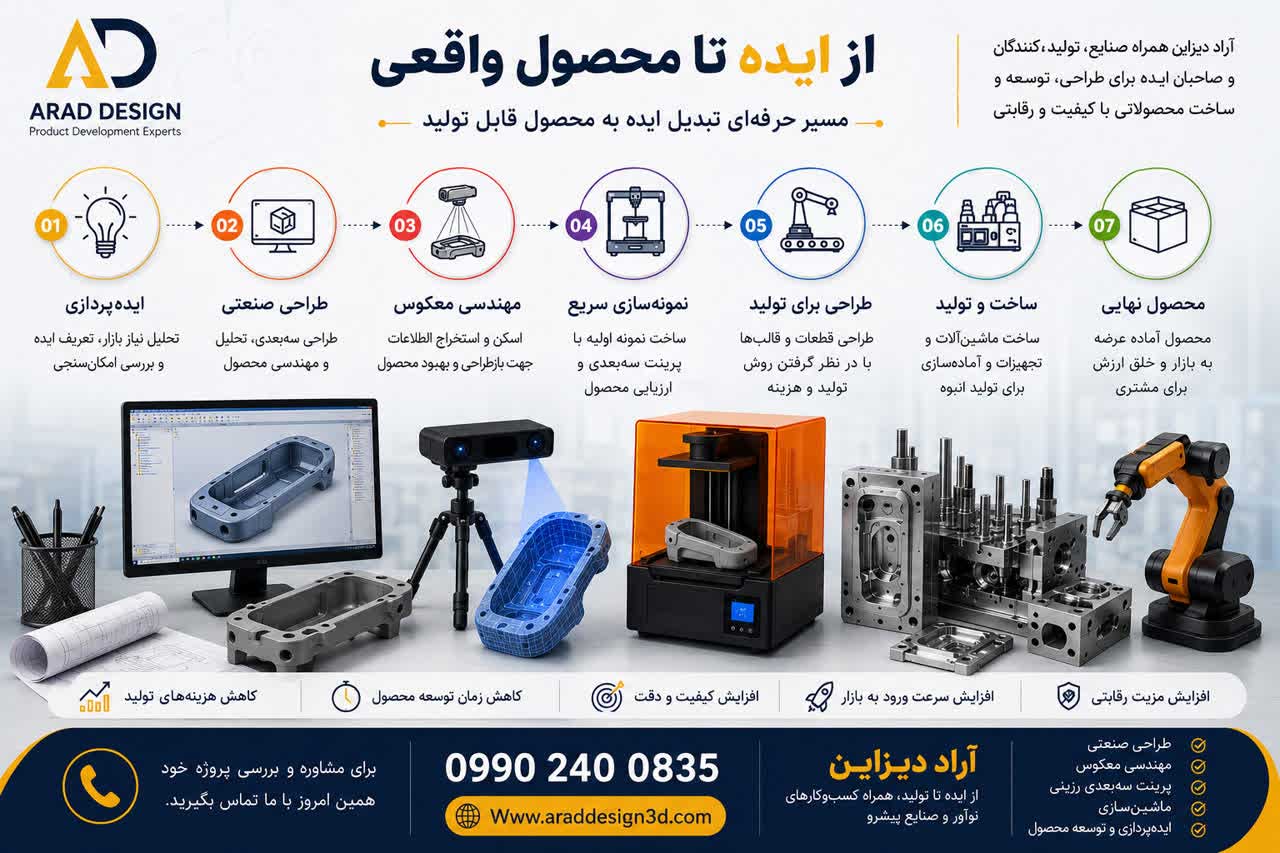 از ایدهپردازی تا ساخت نمونه اولیه