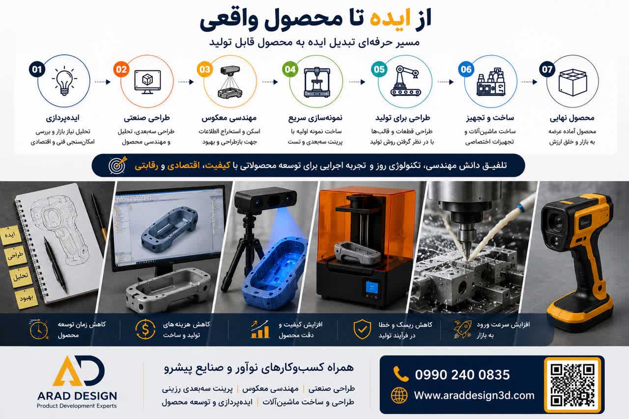 طراحی صنعتی