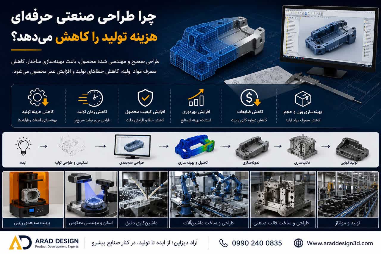 هزینه طراحی محصول
