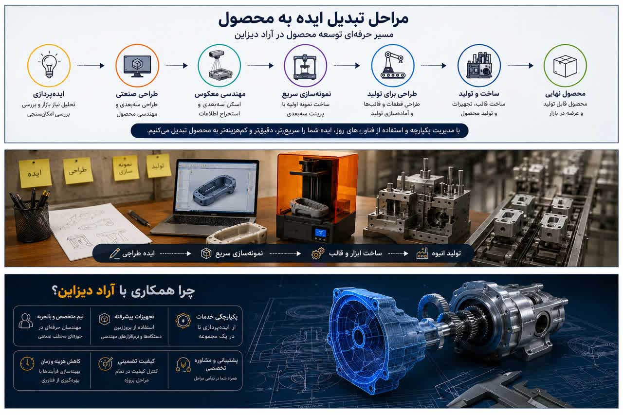 طراحی محصول