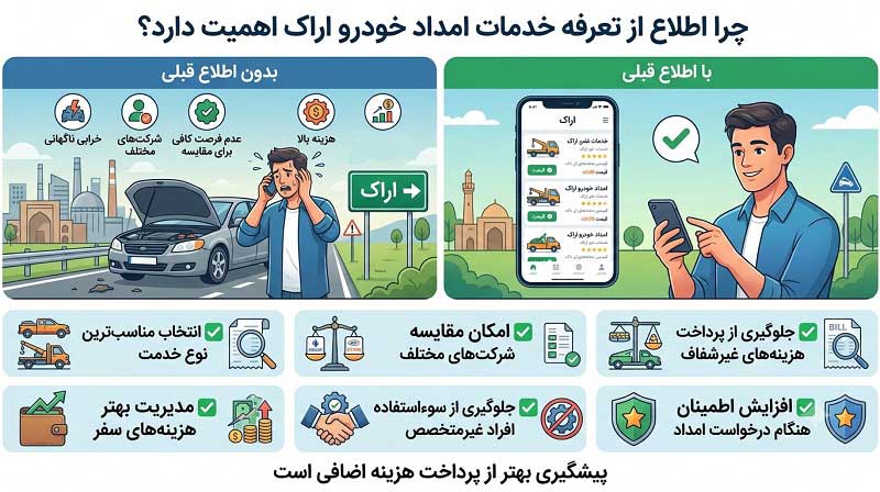 تعرفه امداد خودرو اراک