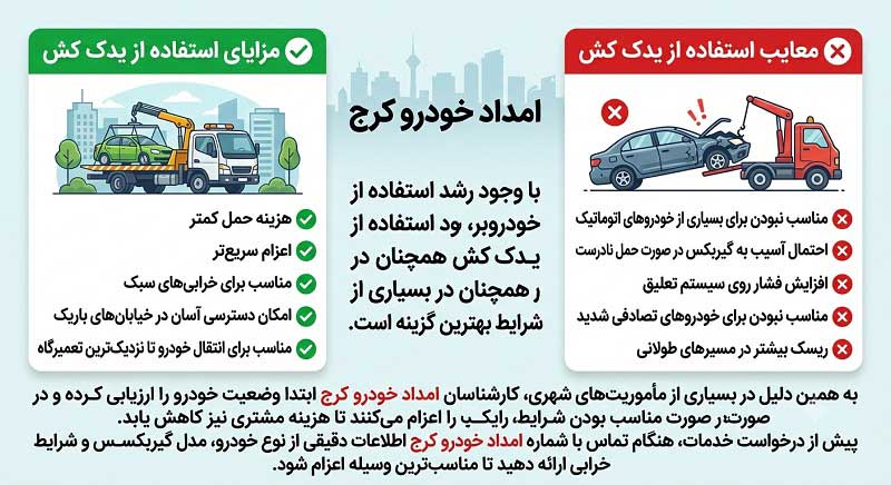 مزایای استفاده