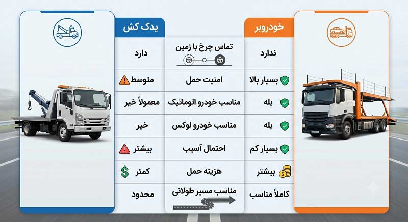 تفاوت یدک کش و خودروبر