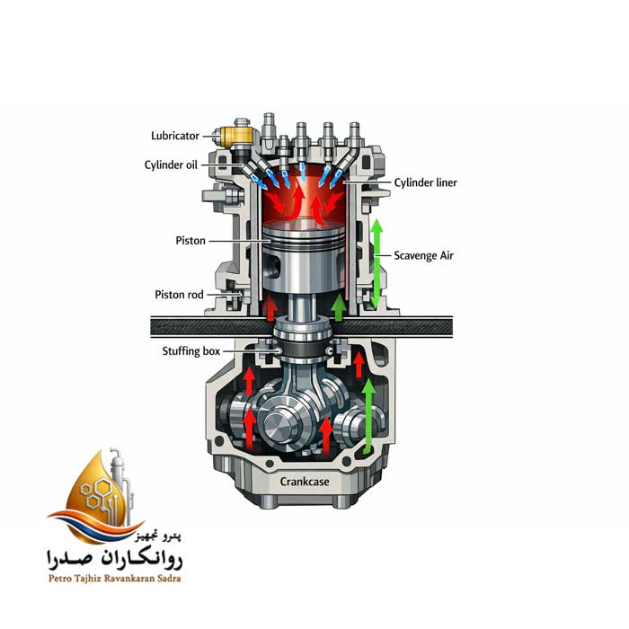 نحوه عملکرد