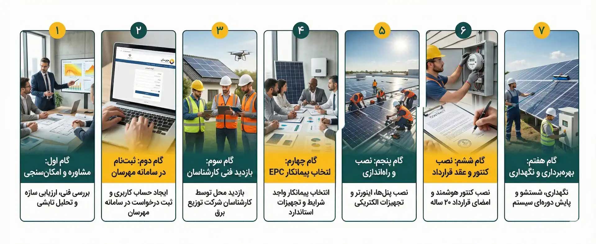اجرای نیروگاه خورشیدی