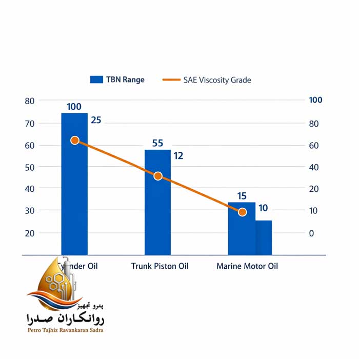نمودار مقایسه TBN