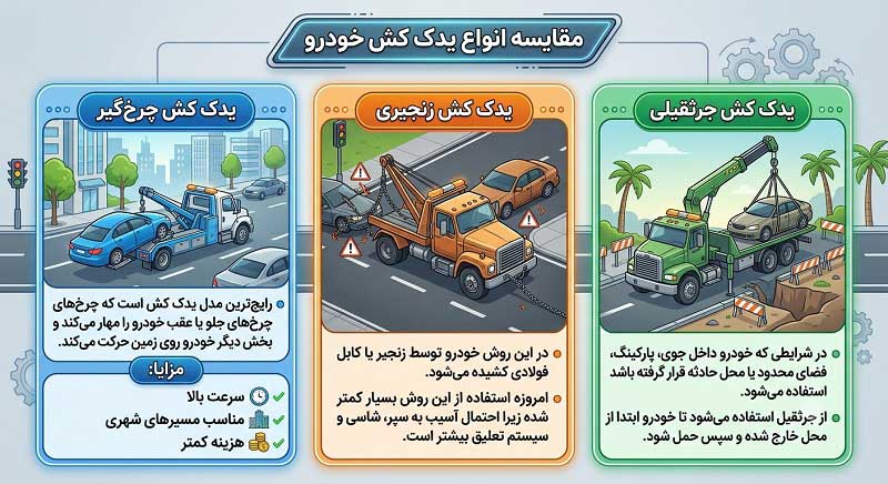 انواع یدک کش