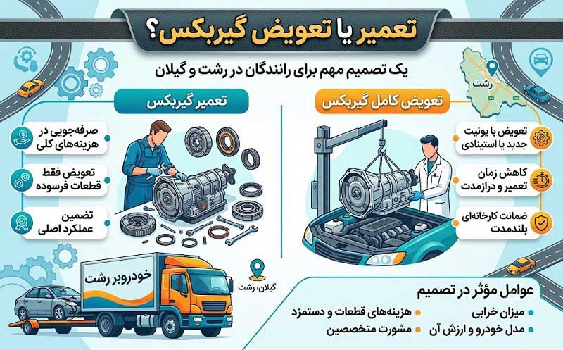 چرا گیربکس خراب می شود