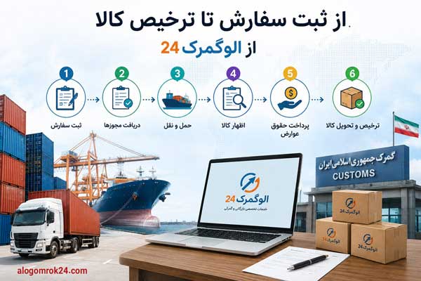 راهنمای جامع مراحل کلیدی واردات کالا از چین و ترخیص آن به کمک الو گمرک 24