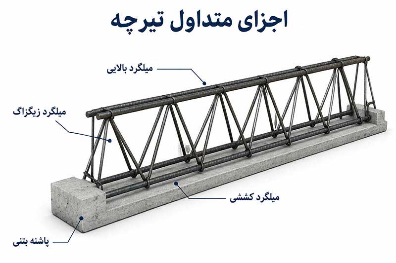 اجزای متداول تیرچه
