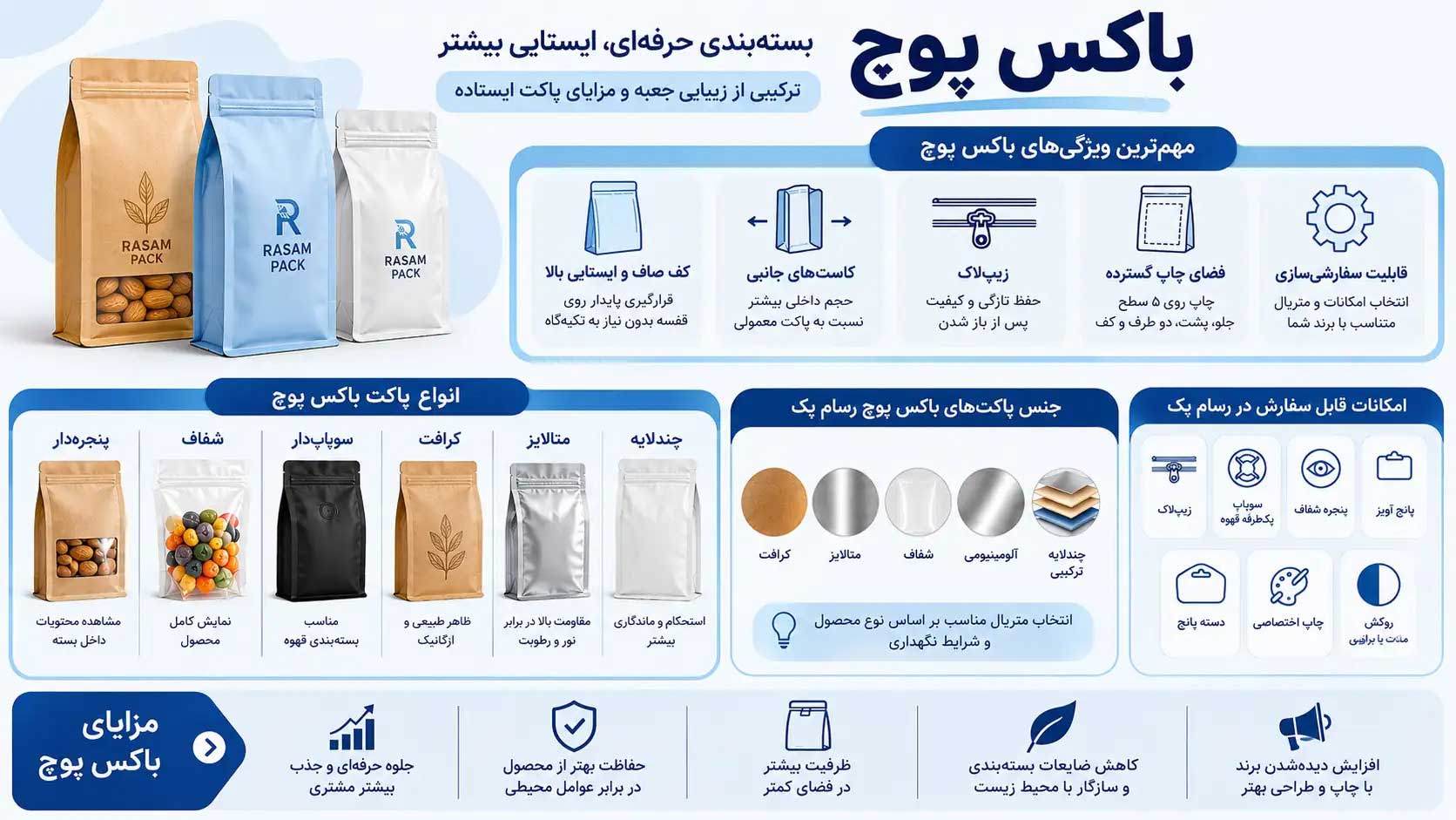 باکس پوچ