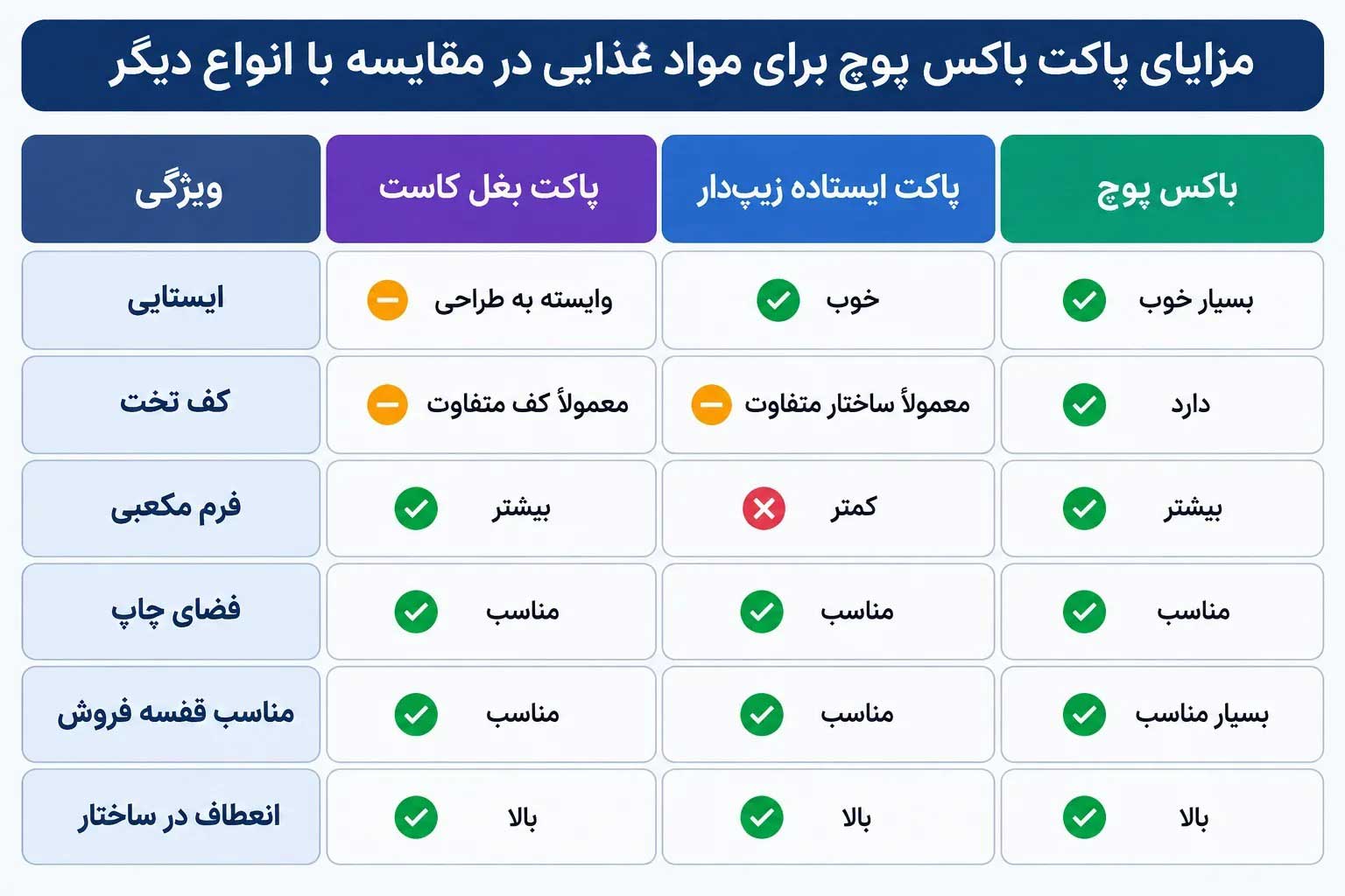 چکلیست فنی