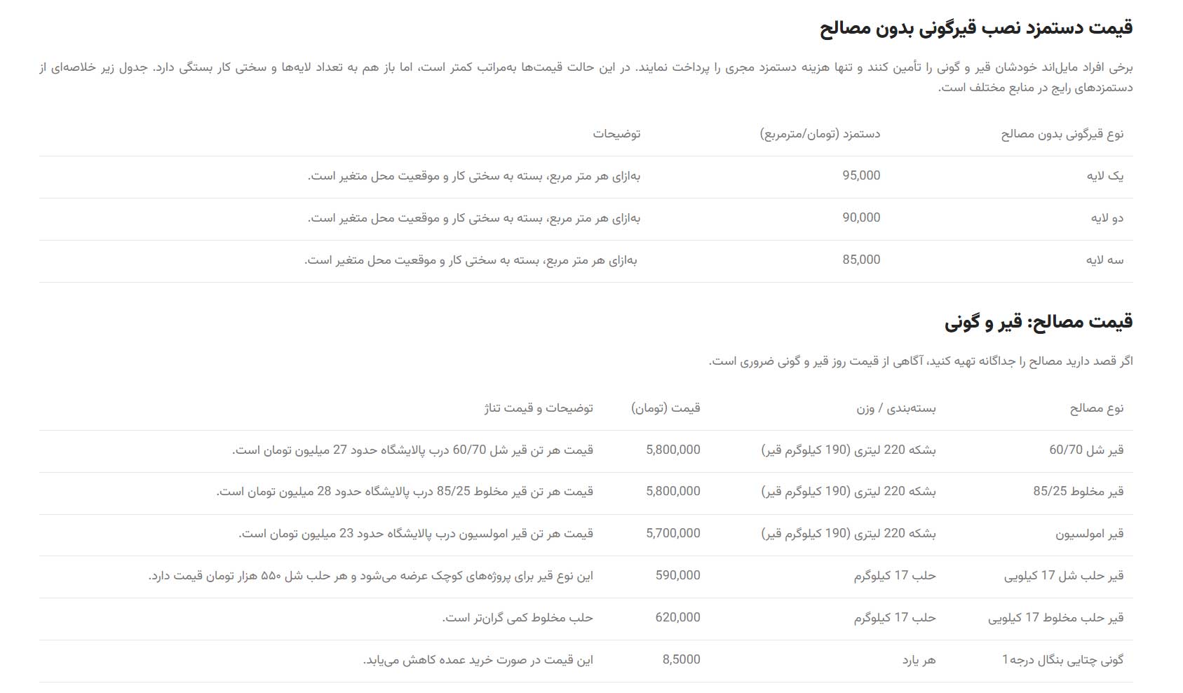 لیست قیمت قیرگونی