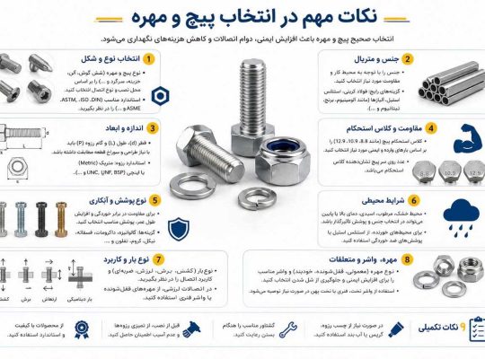 مشاوره، خرید و فروش انواع پیچ و مهره و اتصالات صنعتی