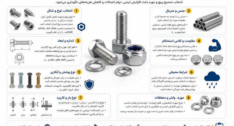 مشاوره، خرید و فروش انواع پیچ و مهره و اتصالات صنعتی