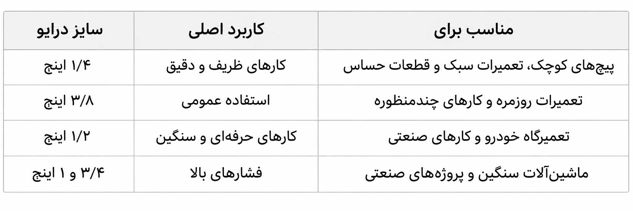 انتخاب سایز درایو مناسب