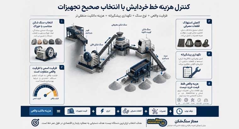 انتخاب سنگ شکن مناسب