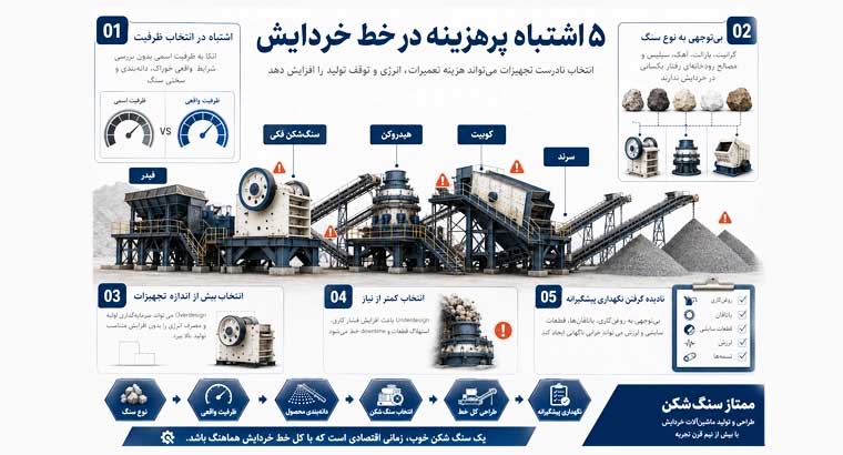 کنترل هزینه خط خردایش با انتخاب صحیح سنگ شکن و تجهیزات