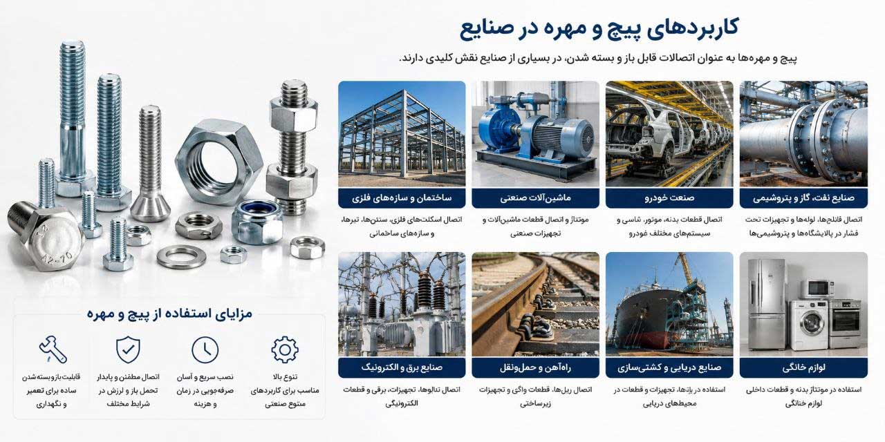 مصارف مختلف پیچ و مهره و اتصالات صنعتی در صنایع