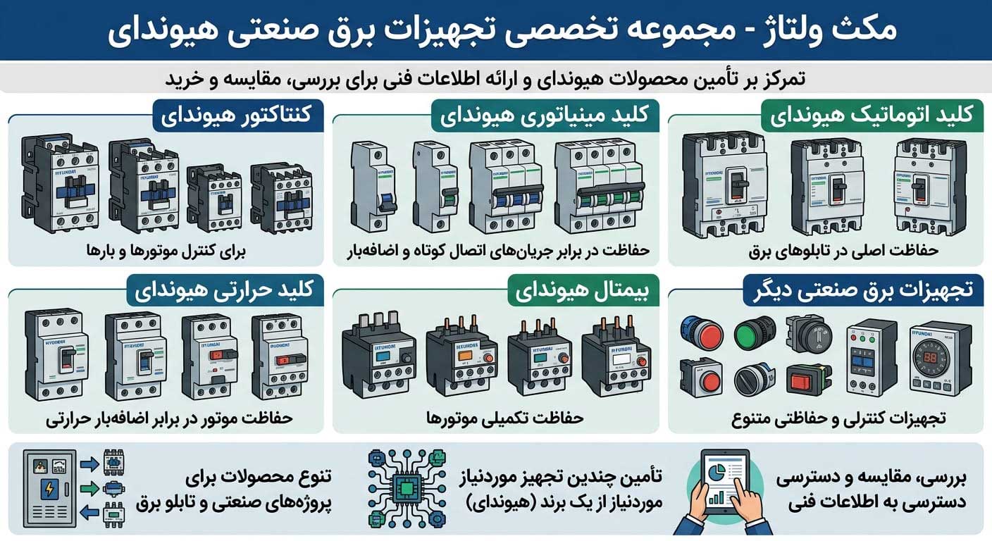 تجهیزات برق صنعتی هیوندای
