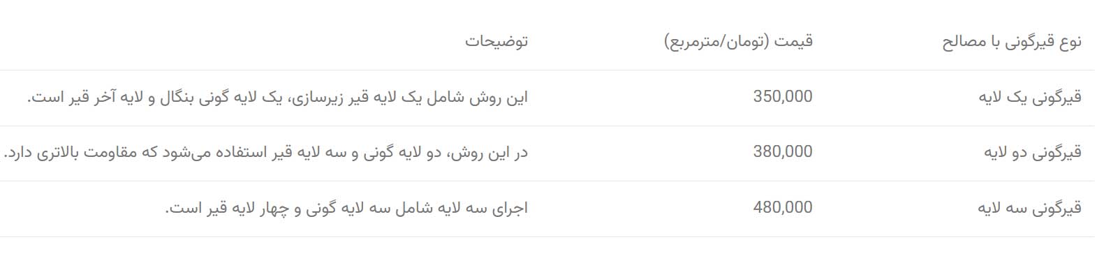 جدول قیمت